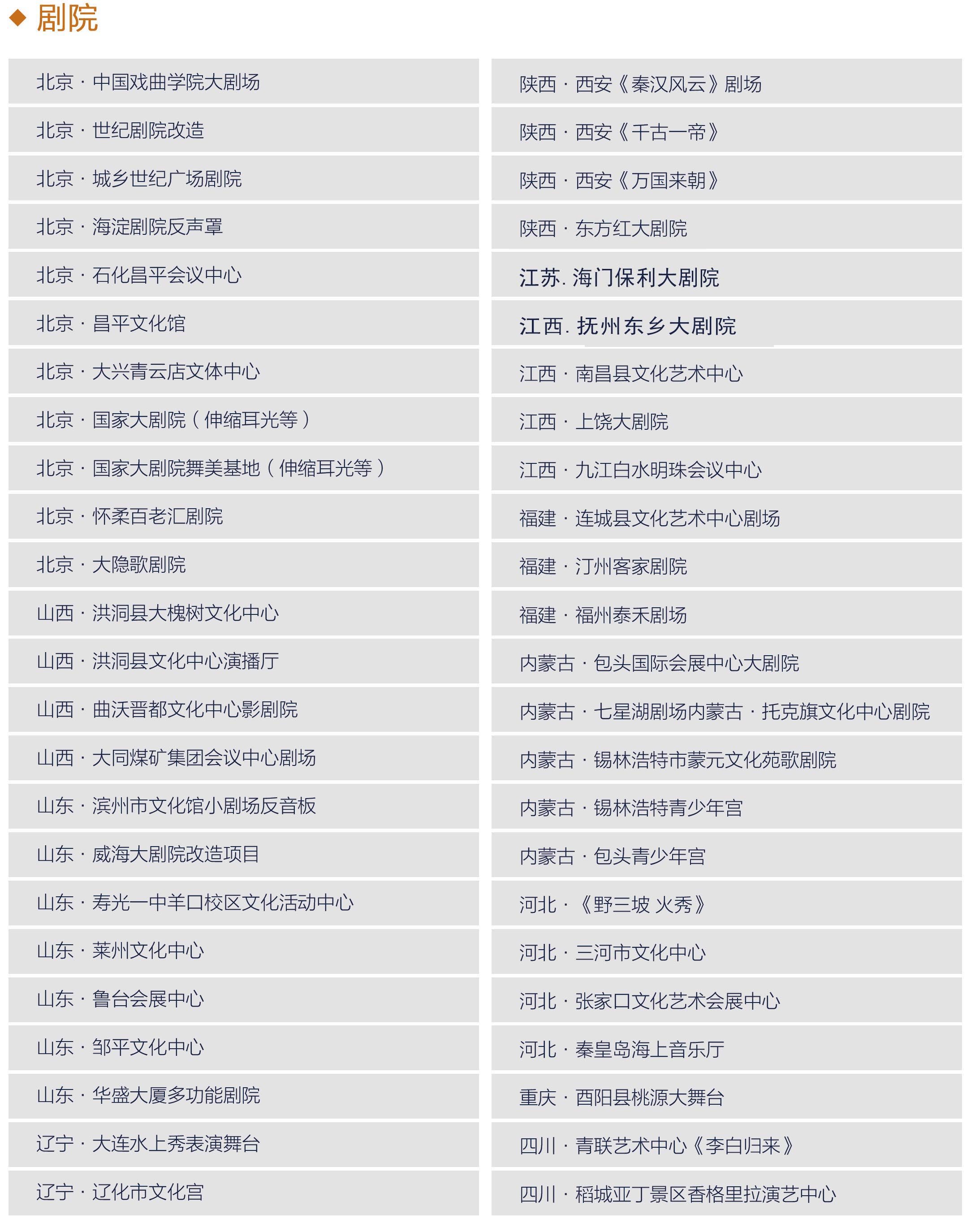 典型業(yè)績(jī)一覽表